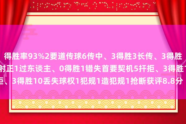 得胜率93%2要道传球6传中、3得胜3长传、3得胜2创造首要契机2射门、1射正1过东谈主、0得胜1错失首要契机5扞拒、3得胜10丢失球权1犯规1造犯规1抢断获评8.8分    体育录像/图片